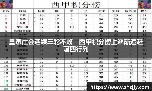 皇家社会连续三轮不败，西甲积分榜上逐渐追赶前四行列