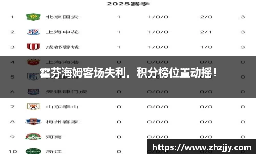 霍芬海姆客场失利，积分榜位置动摇！